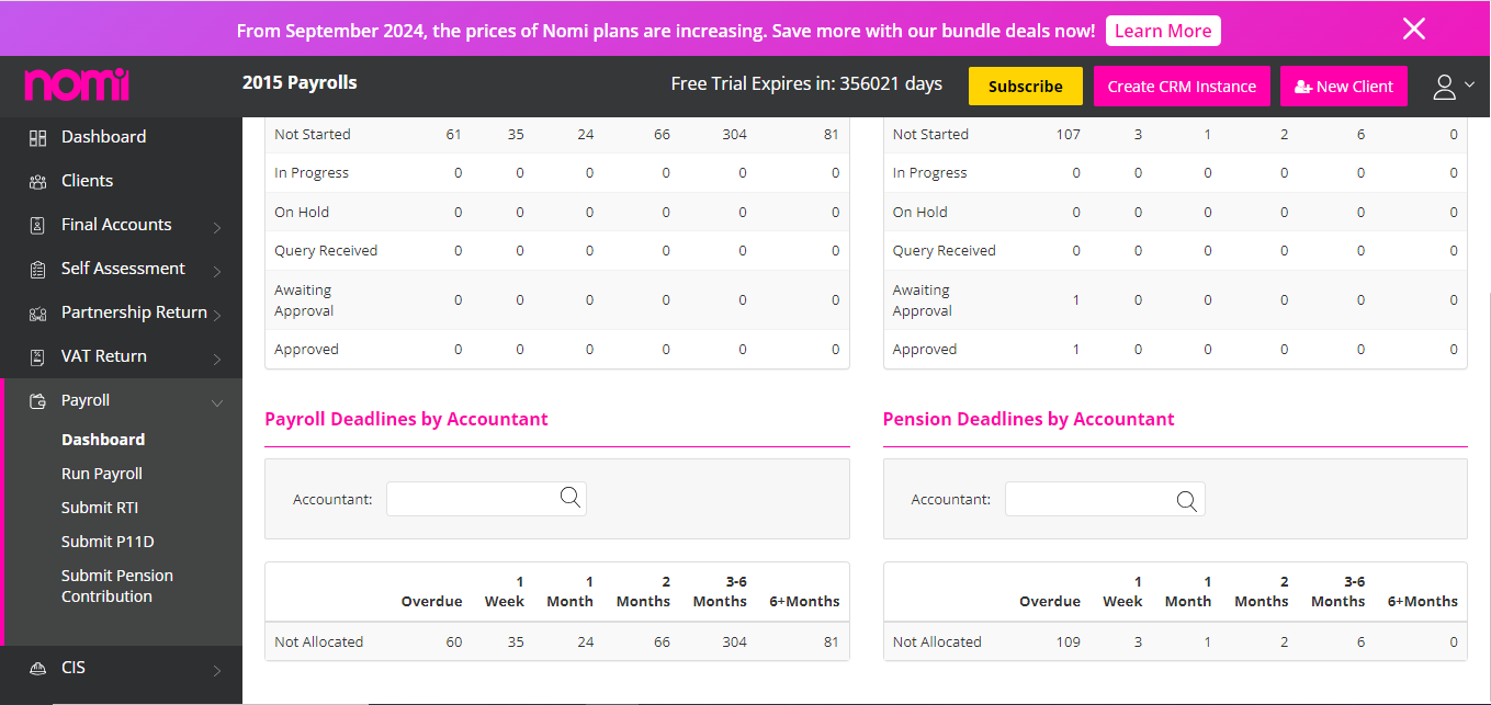 Dashboard 2